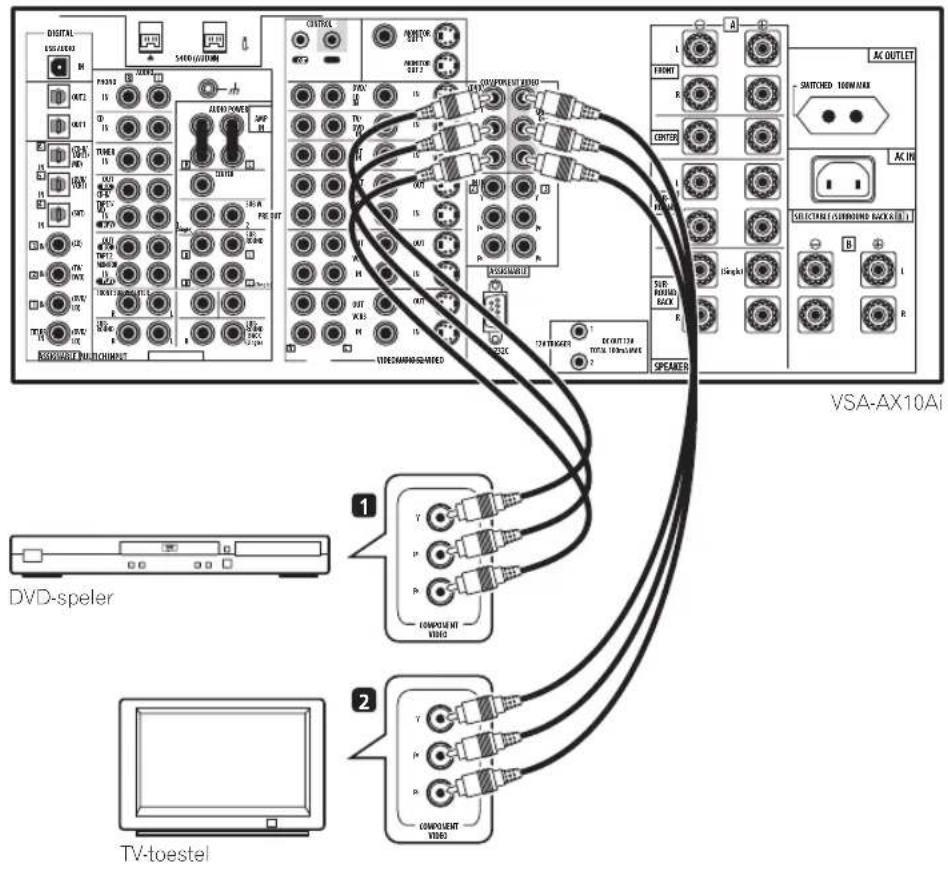 PIONEER VSA-AX10AI - Betreffende de video-omzetter - 1