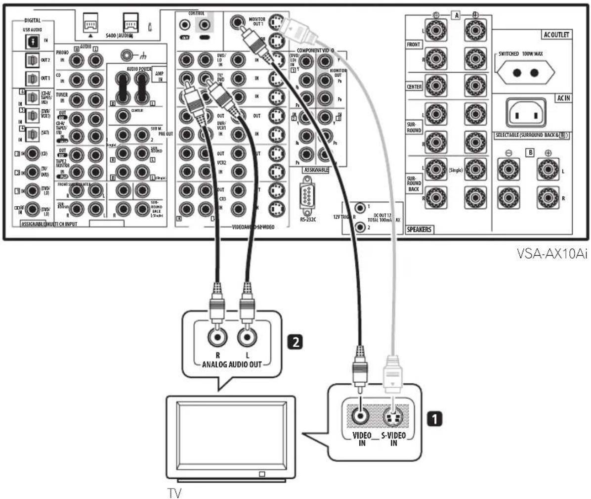 PIONEER VSA-AX10AI - Opmerking - 1
