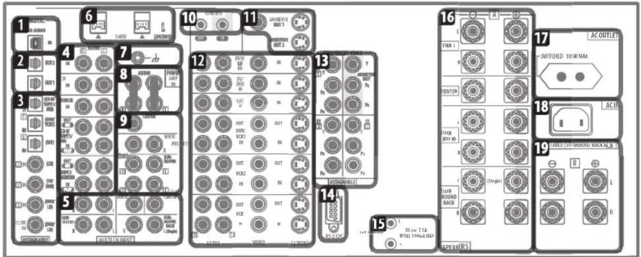 PIONEER VSA-AX10AI - Achterpaneel - 1