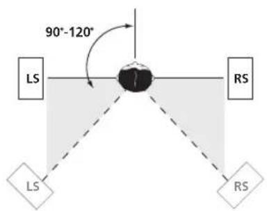 PIONEER VSA-AX10AI - Primaire akoestiekopstelling - 4