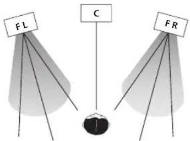 PIONEER VSA-AX10AI - Primaire akoestiekopstelling - 3