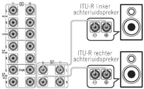 PIONEER VSA-AX10AI - Sluit een tweede (ITU-R) stel akoestiekluidsprekers aan zoals hieronder getoond. - 1