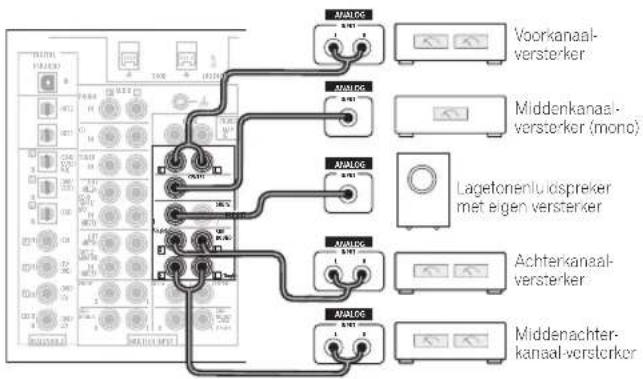 PIONEER VSA-AX10AI - Opmerking - 1