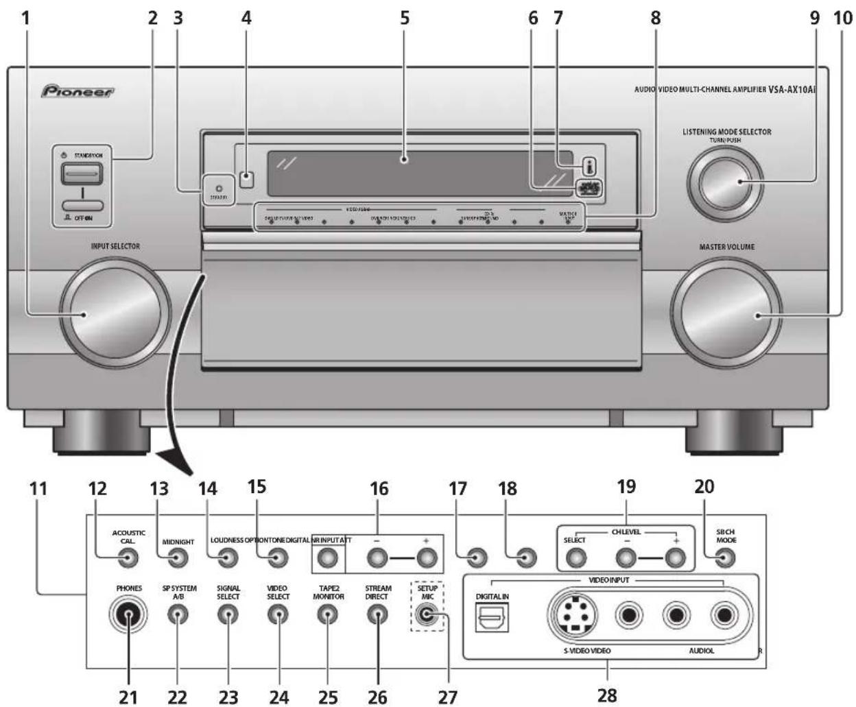 PIONEER VSA-AX10AI - TAPE 2 (pagina 69) - 1