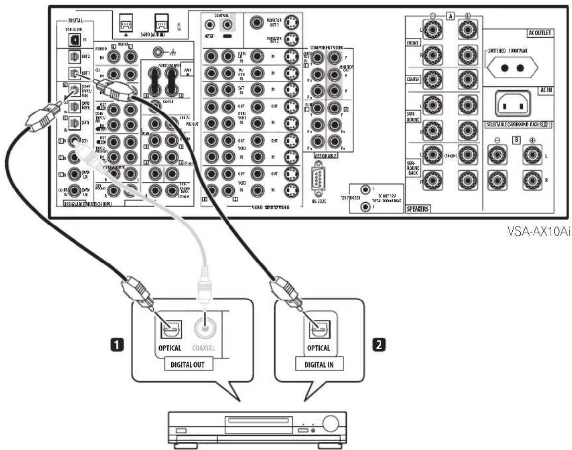 PIONEER VSA-AX10AI - Opmerkingen - 1