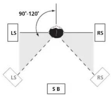 PIONEER VSA-AX10AI - Primaire akoestiekopstelling - 5