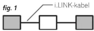 PIONEER VSA-AX10AI - Samenstellen van een i.LINK-netwerk - 1