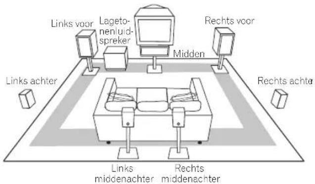 PIONEER VSA-AX10AI - Opstellen van de luidsprekers - 1