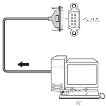 PIONEER VSA-AX10AI - - Sluit uw computer aan op de RS-232C aansluitbus op het achterpaneel van de versterker. - 1