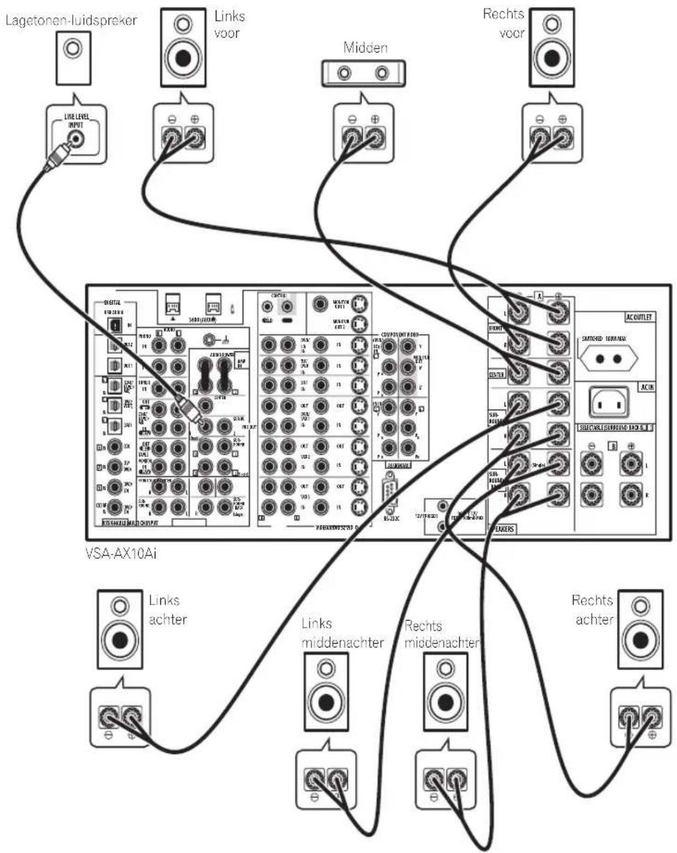 PIONEER VSA-AX10AI - Installeren van uw luidsprekersysteem - 1