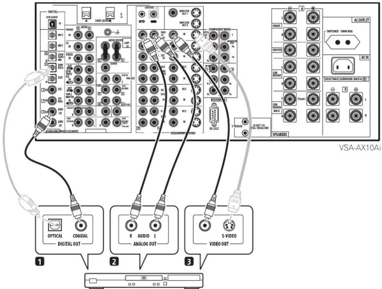 PIONEER VSA-AX10AI - Opmerking - 2