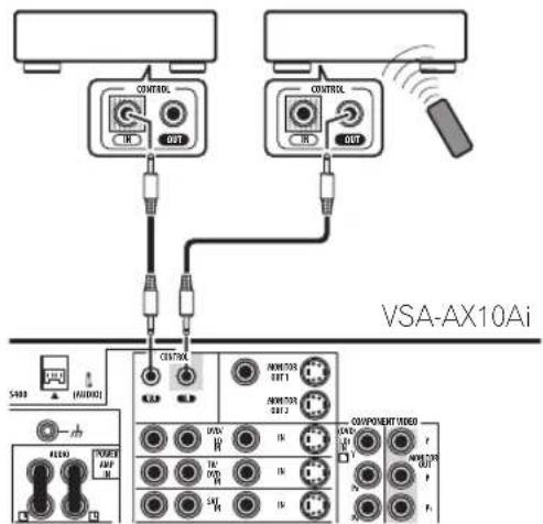 PIONEER VSA-AX10AI - Verbind de CONTROL OUT aansluiting van het gekozen apparaat met de CONTROL IN aansluiting van een ander Pioneer apparaat. - 1