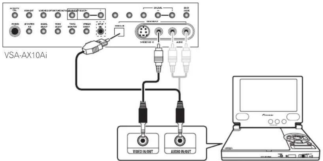 PIONEER VSA-AX10AI - Aansluiten van apparatuur op de ingangen op het voorpaneel - 1