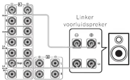 PIONEER VSA-AX10AI - Sluit uw luidsprekers aan zoals hieronder getoond. - 1