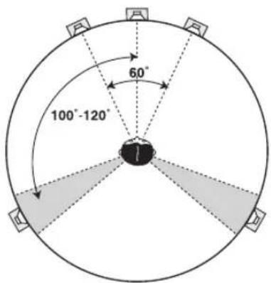 PIONEER VSA-AX10AI - Luidsprekeropstelling voor DVD-Audio/meerkanaals-muziekbronnen - 1