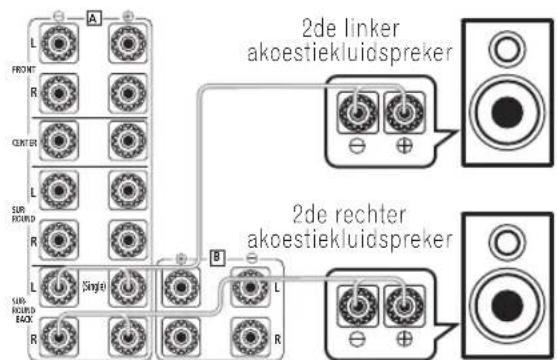 PIONEER VSA-AX10AI - Sluit een tweede stel akoestiekluidsprekers aan zoals hieronder wordt getoond. - 1