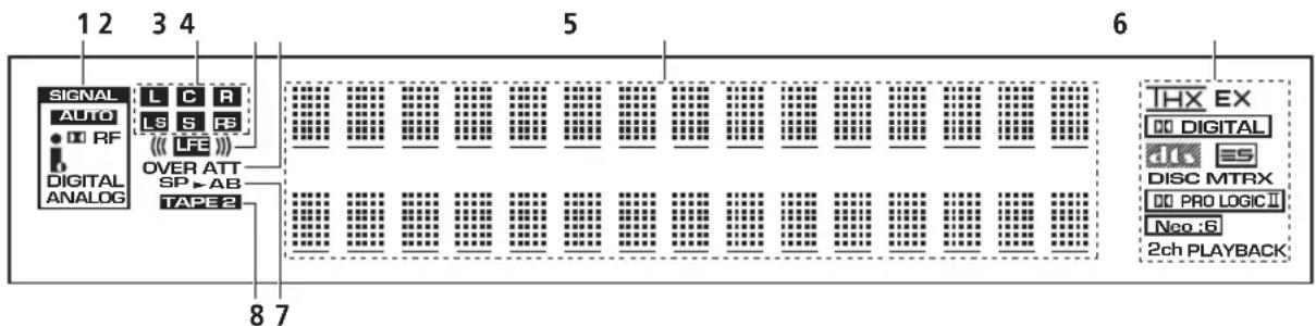 PIONEER VSA-AX10AI - Knoppen en aanduidingen - 1
