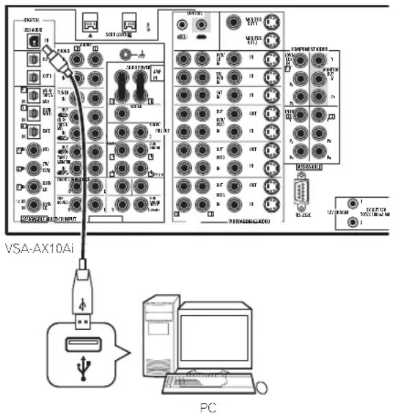 PIONEER VSA-AX10AI - Gebruik van de USB-aansluiting - 3