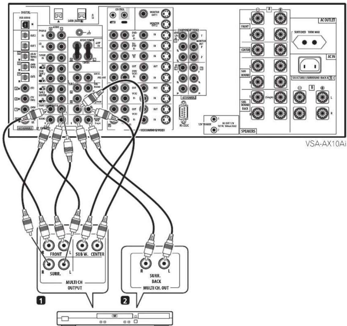 PIONEER VSA-AX10AI - Aansluiten van meerkanaals analoge uitgangen - 1