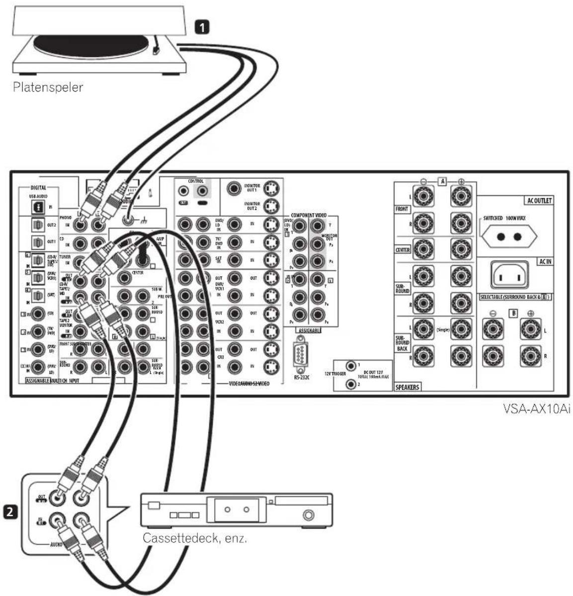 PIONEER VSA-AX10AI - Alleen voor platenspelers: Verbind de stereo audiouitgangen met de PHONO ingangen van deze versterker. - 1