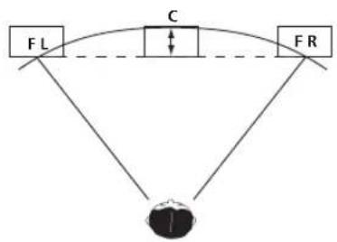 PIONEER VSA-AX10AI - Primaire akoestiekopstelling - 2