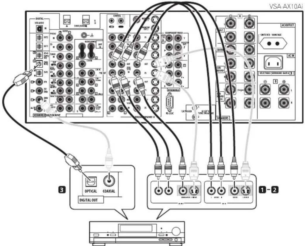 PIONEER VSA-AX10AI - Opmerkingen - 1