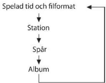 TEAC CR-H700S - Ändra visad information - 2