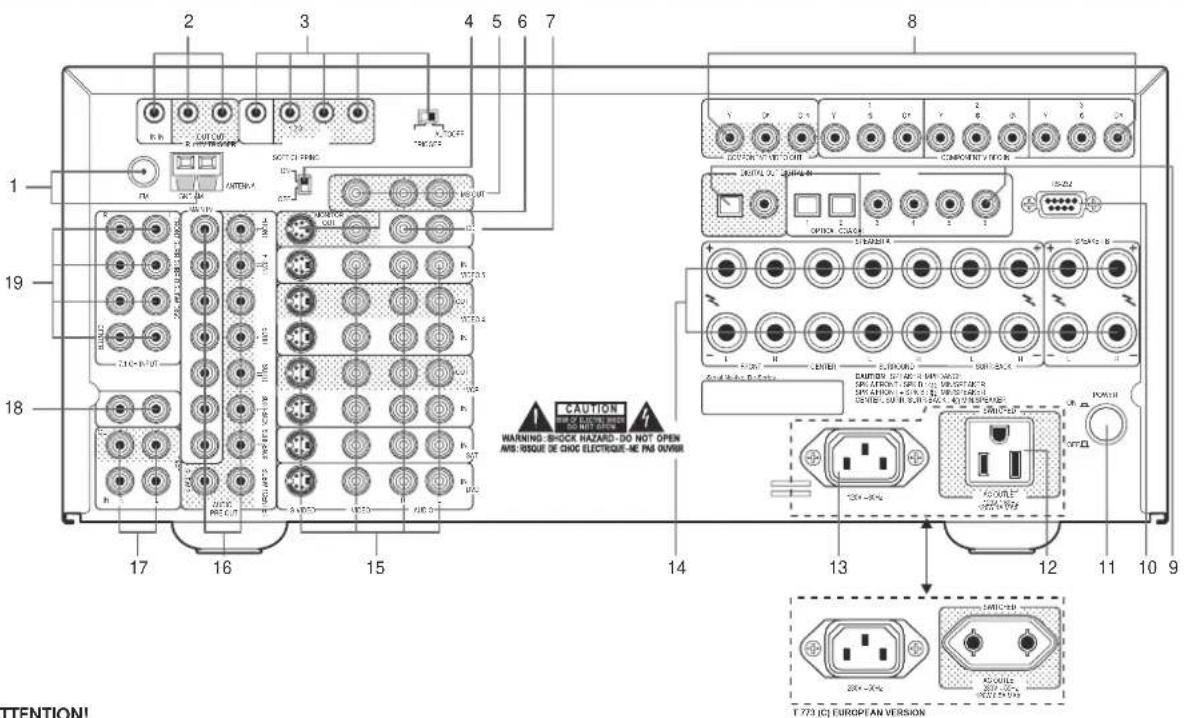 NAD T 773 - REAR PANEL - 1