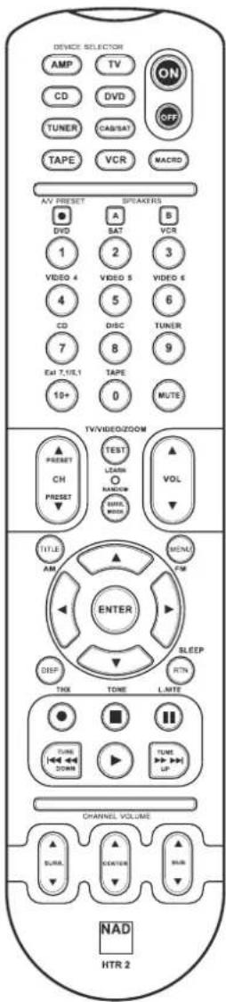 NAD T 773 - ADJUSTING THE TONE CONTROLS ADJUSTING THE TONE CONTROLS - 1