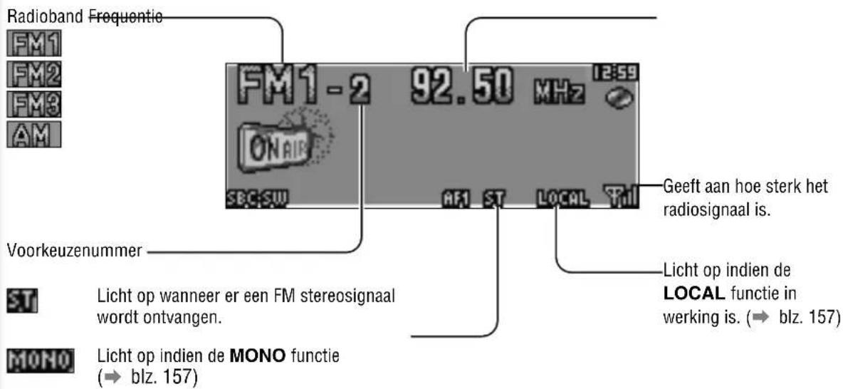 Radioband Frequentie FM1 FM2 FM3 AM FM1 - 2 92.50 MHz 12:59 ONAIR SEC-SW AF1 ST LOCAL TM Geeft aan hoe sterk het radiosignaal is. Voorkeuzenummer Licht op wanneer er een FM stereosignaal wordt ontvangen. Licht op indien de LOCAL functie in werking is. (→ blz. 157) MONO Licht op indien de MONO functie (→ blz. 157)