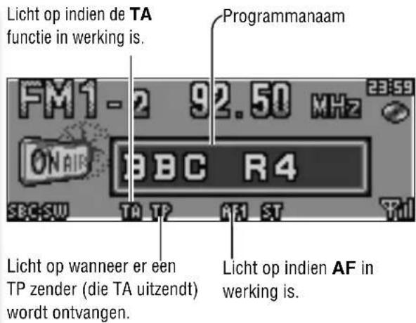 Licht op indien de TA functie in werking is. Programmaam FM1-2 92.50 MHz ONAIR BBC R4 SBC-SW TA TP AF ST TMI Licht op wanneer er een TP zender (die TA uitzendt) wordt ontvangen. Licht op indien AF in werking is.