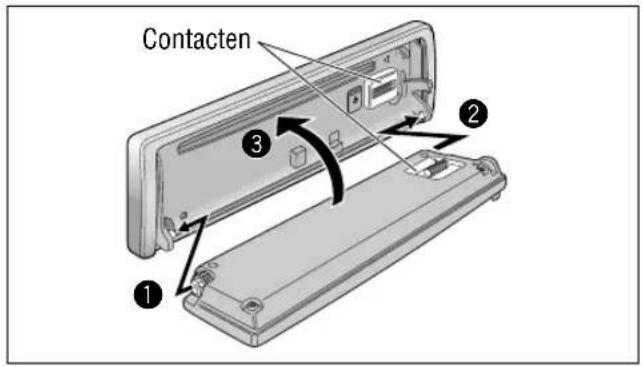 Contacten ① ② ③