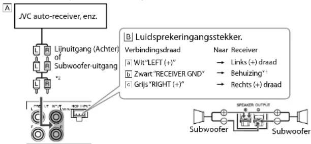 graph TD A["JVC auto-receiver, enz."] --> B["Lijnuitgang (Achter) of Subwoofer-uitgang"] B --> C["Link 1"] B --> D["Link 2"] B --> E["Link 3"] B --> F["Link 4"] B --> G["Link 5"] B --> H["Link 6"] B --> I["Link 7"] B --> J["Link 8"] B --> K["Link 9"] B --> L["Link 10"] B --> M["Link 11"] B --> N["Li…