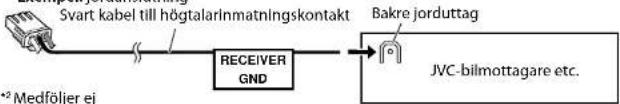 graph LR A["Svart kabel till högtalarlnmatningskontakt"] --> B["RECEIVER GND"] B --> C["Bakre jorduttag"] C --> D["JVC-bilmottagare etc."] E["* Medföljer ej"] --> A