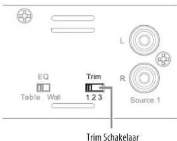 HARMAN KARDON SB 15 - Soundbar Trim - 1