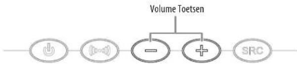 HARMAN KARDON SB 15 - Volume Regelen van het Systeem - 1