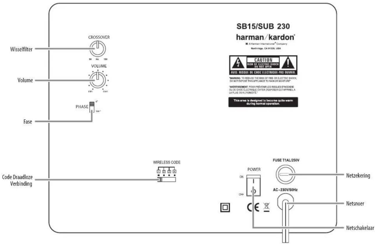 HARMAN KARDON SB 15 - Subwoofer - Bedieningsorganen op de Achterzijde - 1