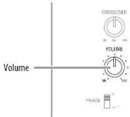 CRROSSOVER VOLUME Volume PHASE