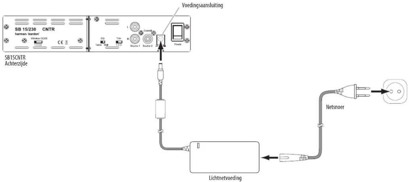 SB 15/230 CNTR harman 'kardon' Wireless CODE 1.2.14 CE SO Table: Signal Type: 1.2.3 Coastal Source 1 Source 2 Voedingsaansluiting Power SB15CNTR Achterzijde Lichtnetvoeding Netsnoer