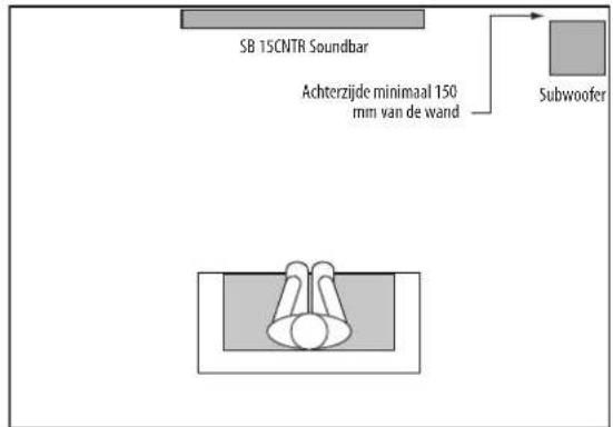 SB 15CNTR Soundbar Achterzijde minimaal 150 mm van de wand Subwoofer