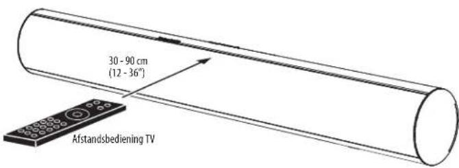 30 - 90 cm (12 - 36") Afstandsbediening TV