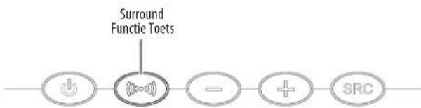Surround Functie Toets ← → + SRC