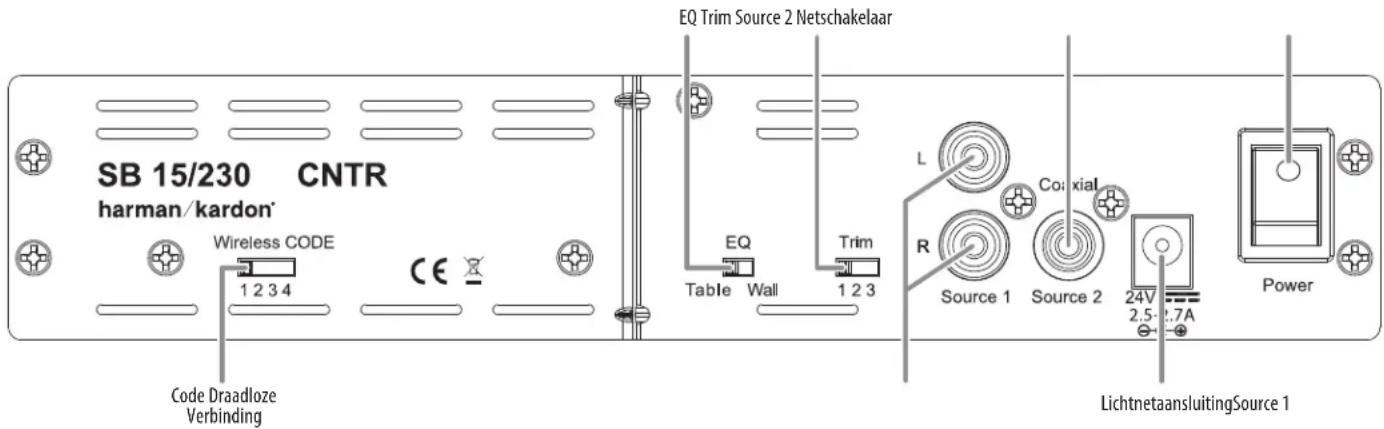 SB 15/230 CNTR harman/kardon* Wireless CODE 1 2 3 4 CE Code Draadloze Verbinding EQ Trim Source 2 Netschakelaar EQ Table Wall Trim 1 2 3 L R Source 1 Coaxial Source 2 24V 2.5-2.7A Power LichtnetaansluitingSource 1