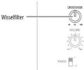Wisselfilter CROSSOVER VOLUME PHASE
