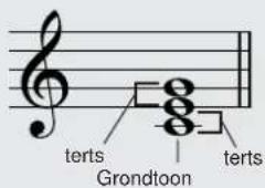 terts Grondtoon terts