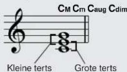 YAMAHA Portatone PSR-293 - ■ Grondbeginselen van akkoorden - 4
