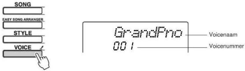 SONG EASY SONG ARRANGER STYLE VOICE GrandPro 001 Voicenaam Voicenummer