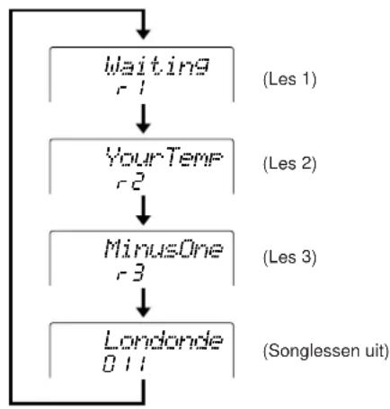 graph TD A["Waiting\nr1"] --> B["YourTemp\nr2"] B --> C["MinusOne\nr3"] C --> D["Londonde\n011"] style A fill:#f9f,stroke:#333 style B fill:#f9f,stroke:#333 style C fill:#f9f,stroke:#333 style D fill:#f9f,stroke:#333