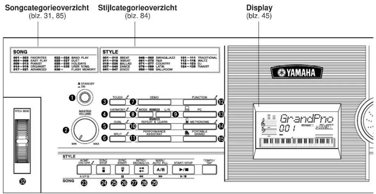 Songcategorieoverzicht (blz. 31, 85) Stijlcategorieoverzicht (blz. 84) Display (blz. 45) SONG 001~003 FAVORITES 022~024 BAND PLAY 004~008 EASY PLAY 025~027 DUET 009~013 PIANIST 028~030 HOLIDAYS 014~016 ORGANIST 031~035 USER SONG 017~021 ADVANCED 036~ STYLE 001~010 BBEAT 048~050 SWING&JAZZ 101~111 TR…