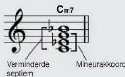 Cm7 Verminderde septiem Mineurakkoord
